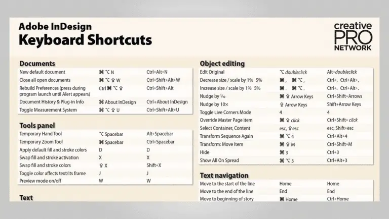 Indesign Keyboard Shortcuts & Hotkeys (List)