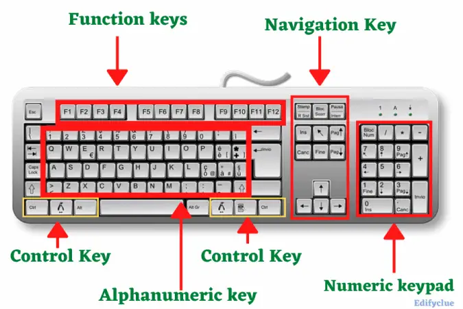 Which Of The Following Keyboard Shortcuts & Hotkeys (List)