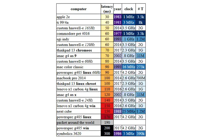 Keyboard Latency Test