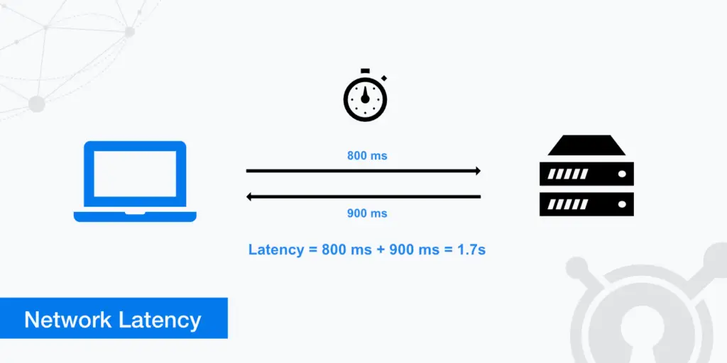 Network latency