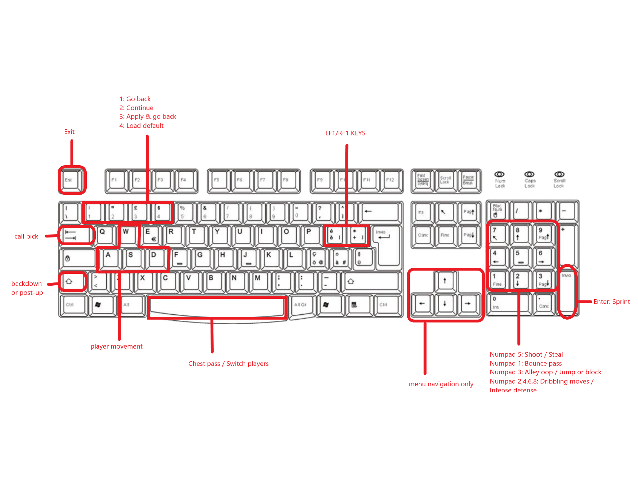 Here's the keyboard controls for NBA 2K20 on Stadia (which you can't  change) : r/Stadia