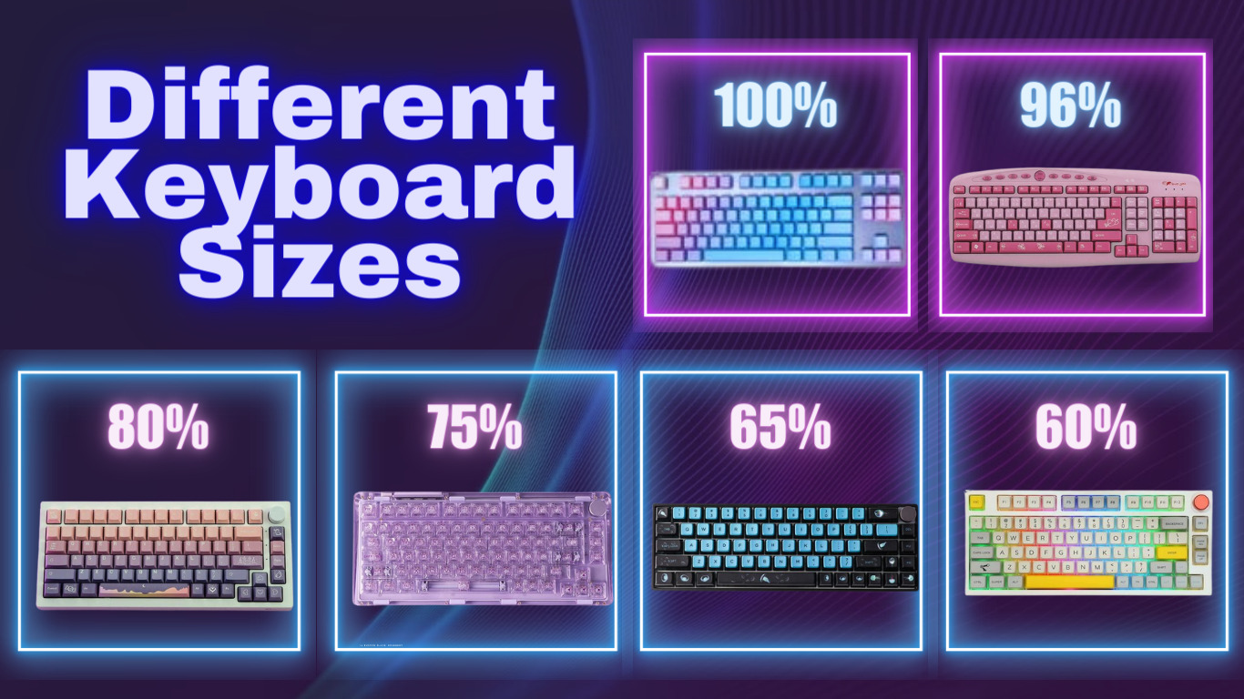 Featured image of blog title different keyboard Sizes (100%, 96%. 80%, 75%, 65%, 60%)