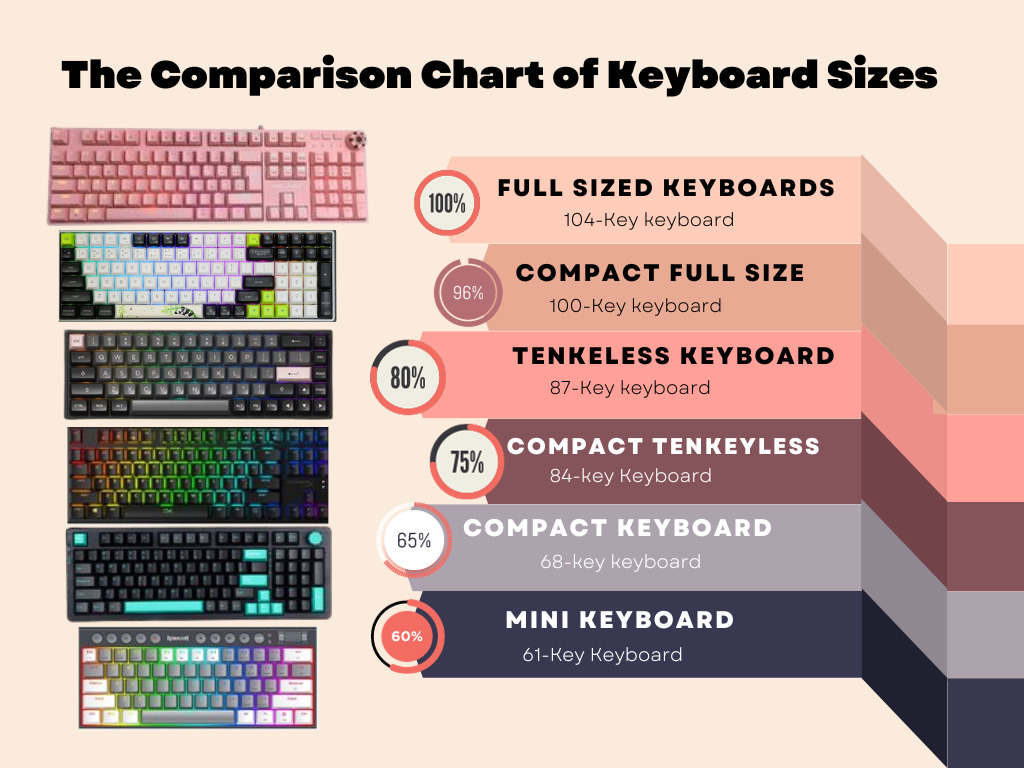 Chart displaying the differences in size between different keyboard models.