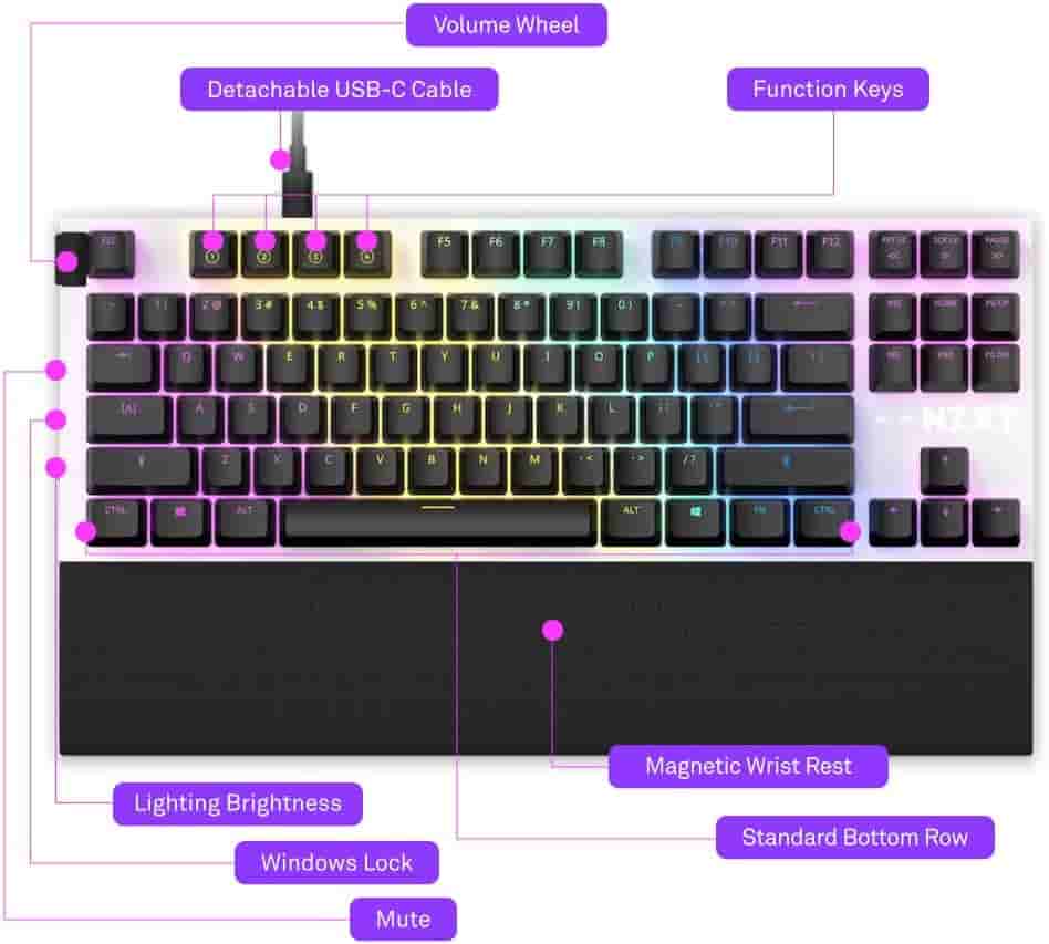 Keyboard with clearly labeled parts, hot-swappable feature.