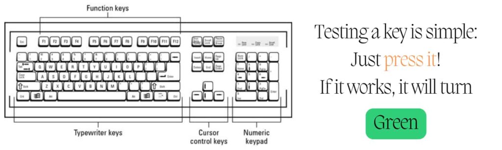 Image of a keyboard with Labeled Keys and "Testing is simple: just press" on keys, indicating easy testing process.