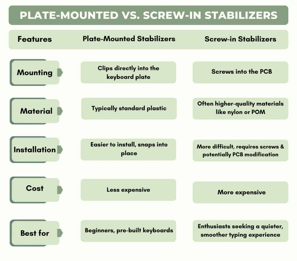 Comparison of Plate mounted vs screw in stabilizers