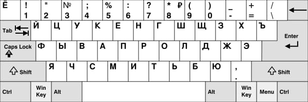 A keyboard with Cyrillic characters, used for typing in languages such as Russian, Ukrainian, and Bulgarian.


